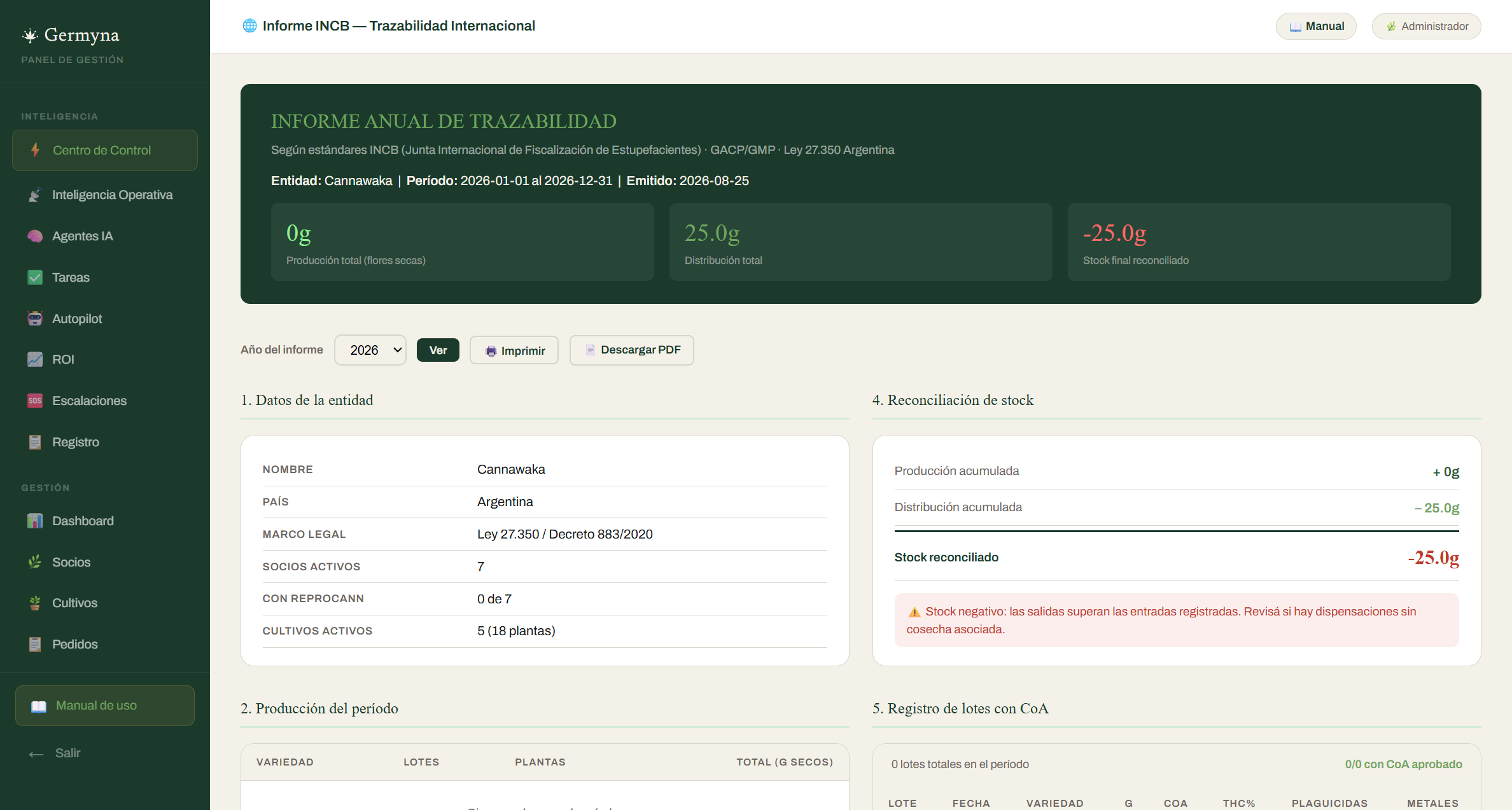 Informe INCB Germyna